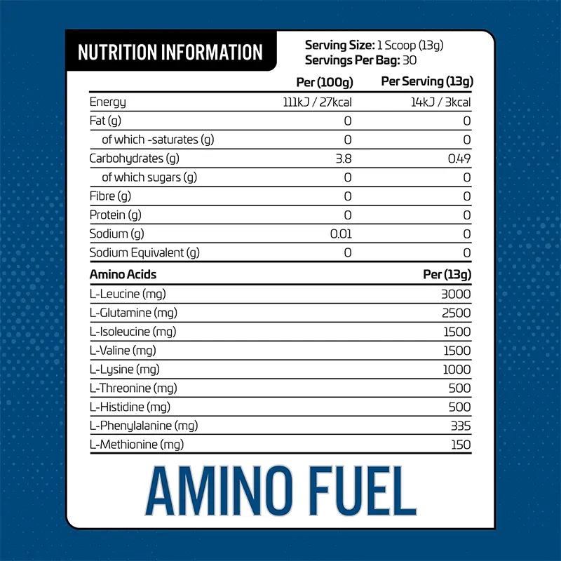 تصویر جول غذایی آمینو فیول اپلاید Fuel applied