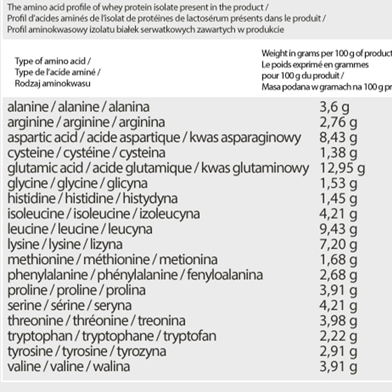 سوپر پروتئین وی